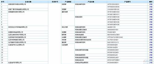 含256款新能源车 289批新车公告