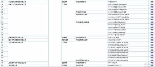 含256款新能源车 289批新车公告