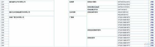 含256款新能源车 289批新车公告