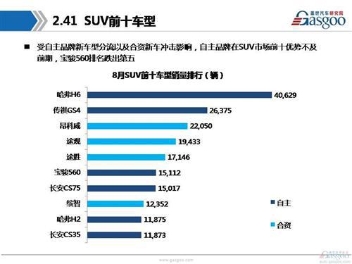 盖世汽车研究院：2016年8月乘用车市场销量分析报告