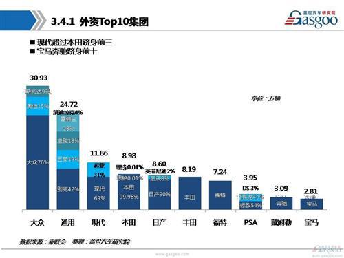 盖世汽车研究院：2016年8月乘用车市场销量分析报告