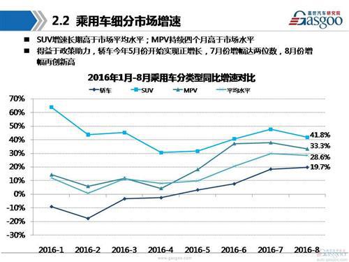 盖世汽车研究院：2016年8月乘用车市场销量分析报告