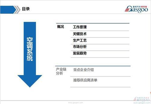 汽车空调系统行业综述