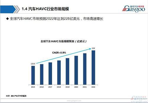 汽车空调系统行业综述