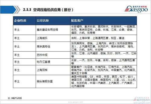 汽车空调系统行业综述