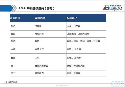 汽车空调系统行业综述