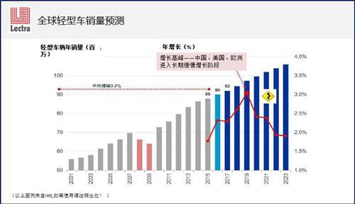 50张PPT看&ldquo;中国汽车零部件制造业&rdquo; 路在何方？ 
