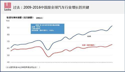 50张PPT看&ldquo;中国汽车零部件制造业&rdquo; 路在何方？ 