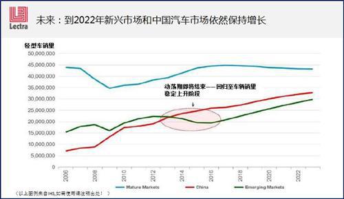 50张PPT看&ldquo;中国汽车零部件制造业&rdquo; 路在何方？ 