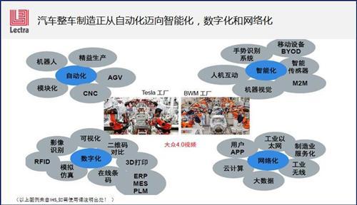 50张PPT看&ldquo;中国汽车零部件制造业&rdquo; 路在何方？ 