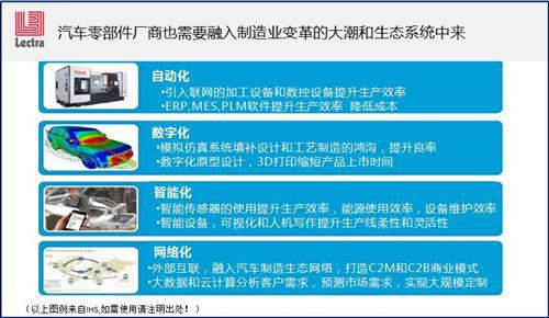 50张PPT看&ldquo;中国汽车零部件制造业&rdquo; 路在何方？ 
