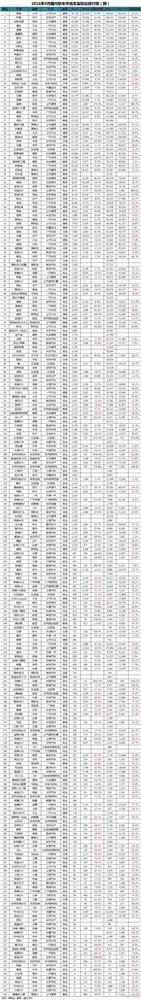 2016年9月车型销量排行榜：宝骏730回暖