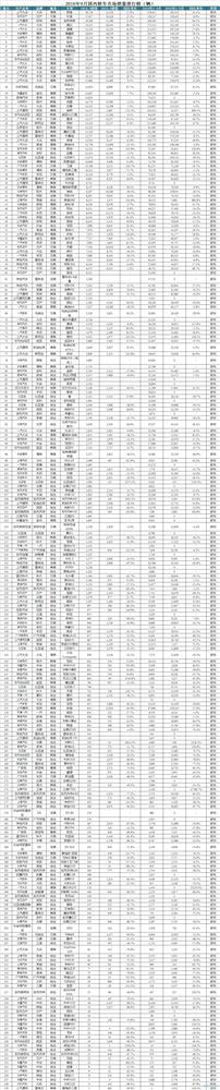 9月轿车销量：在中国卖好轿车到底比什么？