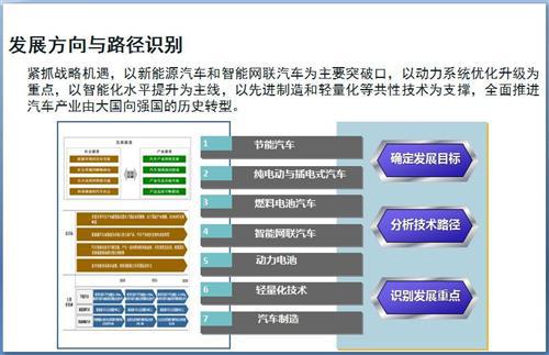 52张PPT解读节能与新能源汽车技术路线图