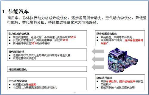 52张PPT解读节能与新能源汽车技术路线图