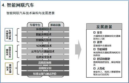 52张PPT解读节能与新能源汽车技术路线图