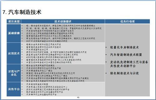 52张PPT解读节能与新能源汽车技术路线图