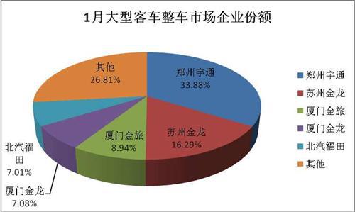 制图：第一商用车网 cvworld.cn