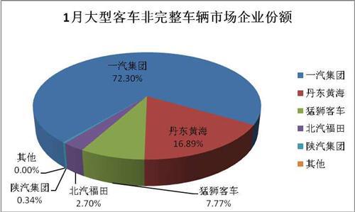 制图：第一商用车网 cvworld.cn