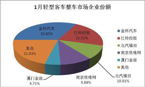 制图：第一商用车网 cvworld.cn