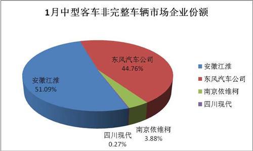 制图：第一商用车网 cvworld.cn