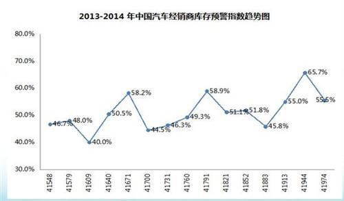 流通协会发布十大事件 去库存化将成新常态