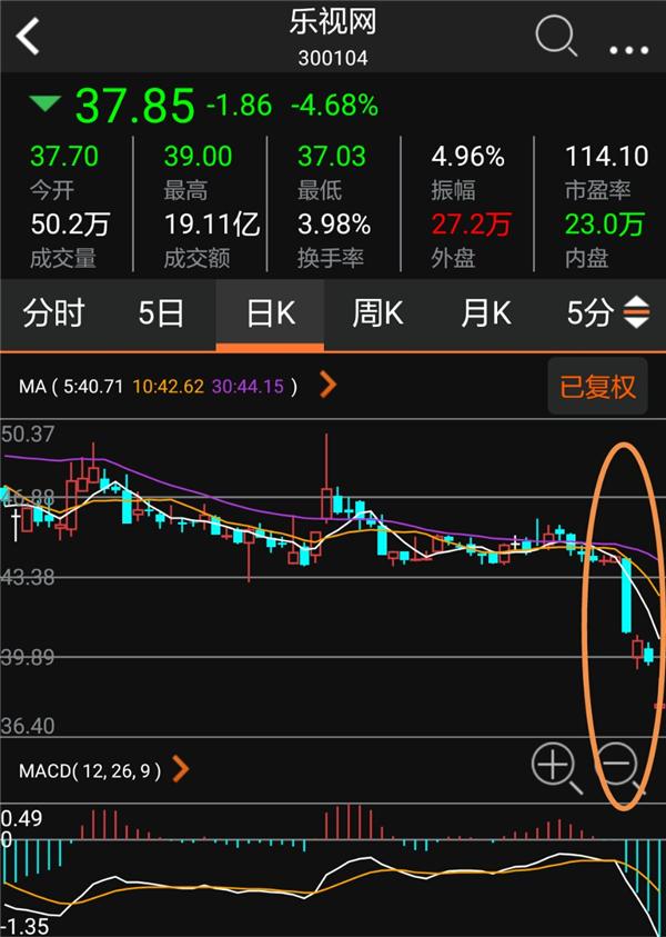 乐视股价暴跌.jpg 乐视股价暴跌.jpg