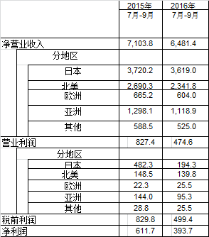 丰田财报.jpg