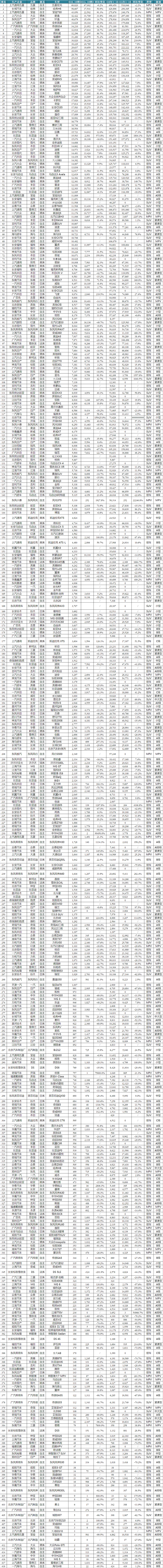 2016年10月汽车销量总表.png