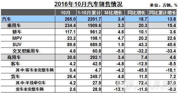 10月汽车销售数据.jpg