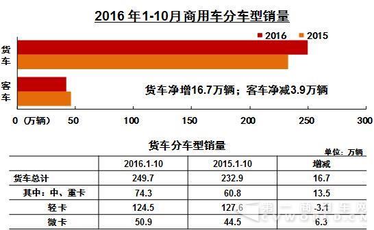 10月车型销量.jpg