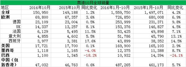 奥迪销量.jpg 奥迪销量.jpg