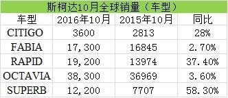 斯柯达销量.jpg