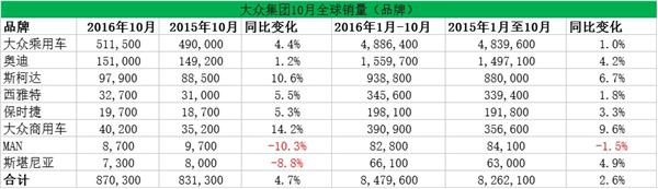 大众集团品牌.jpg