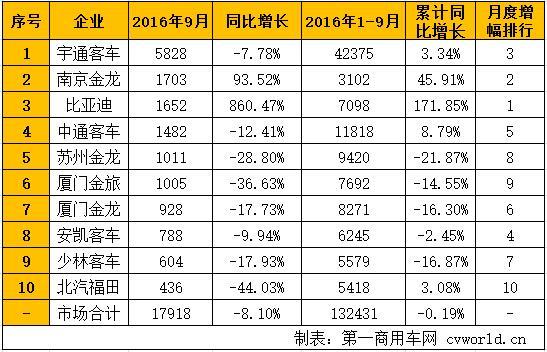 6米以上排行2.jpg