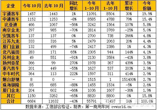 纯电动客车.jpg 纯电动客车.jpg