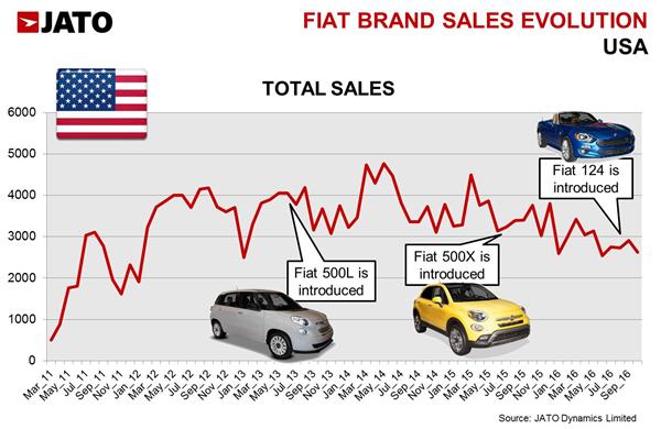 fiat 1.jpg