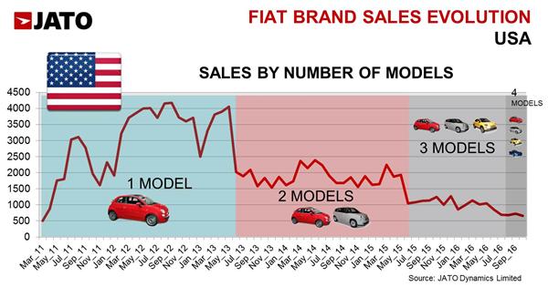 fiat 3.jpg