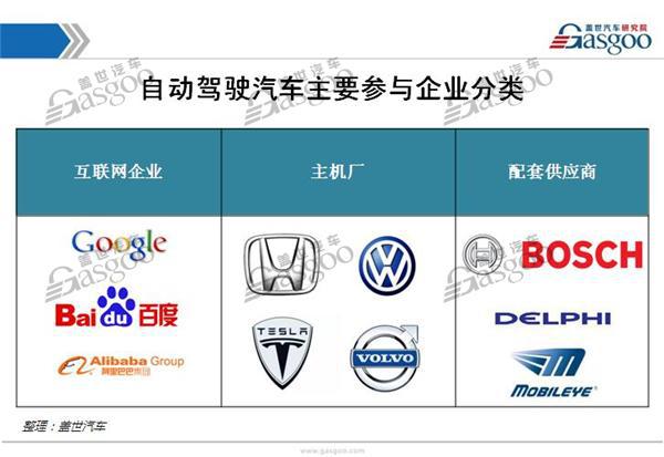 自动驾驶汽车主要参与企业分类.jpg