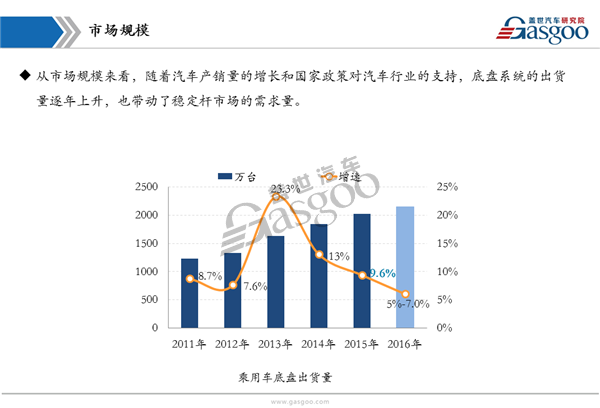 稳定杆行业综述-1108.png