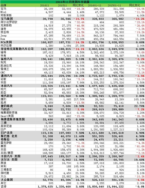 美国销量.jpg 美国销量.jpg