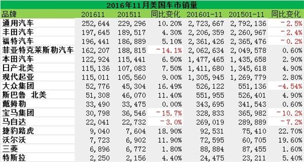 品牌销量.jpg 品牌销量.jpg