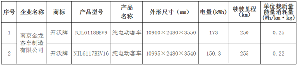 北京发布第十批纯电动车备案目录 众泰、海马入选 北京发布第十批纯电动车备案目录 众泰、海马入选
