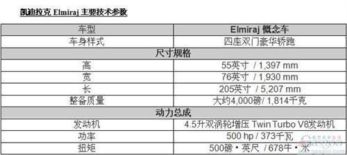 凯迪拉克顶级车显雏形 Elmiraj概念车采用新车标