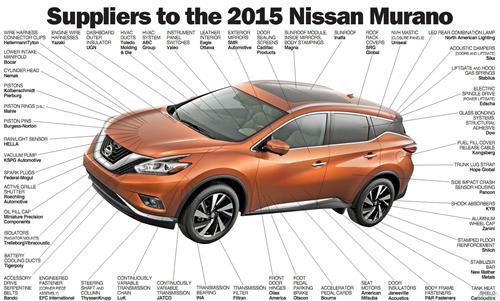 【干货】2015款最新日产楼兰配套供应商一览