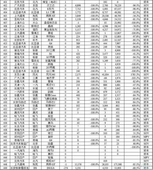 2015年11月国内所有车型销量排行榜:多款神车创新高