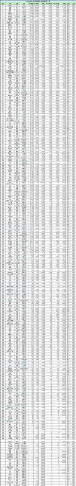 谁是赢家谁是Loser?2015年中国所有车型销量排行榜