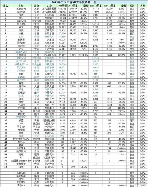 谁是赢家谁是Loser?2015年中国所有车型销量排行榜