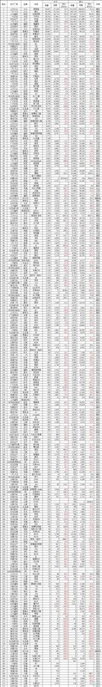 5月中国汽车销量排行榜:自主丢席位 日系SUV反攻